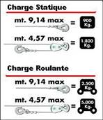 Treuil electrique 300W 12V 5 tonnes avec telecommande marche avant/arriere