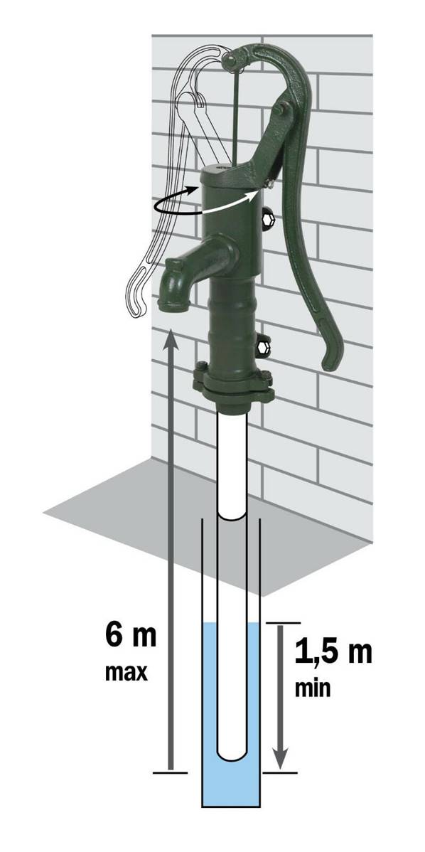 Pompe à bras en fonte à poser pour puits ou réservoir - Chouchousdesa